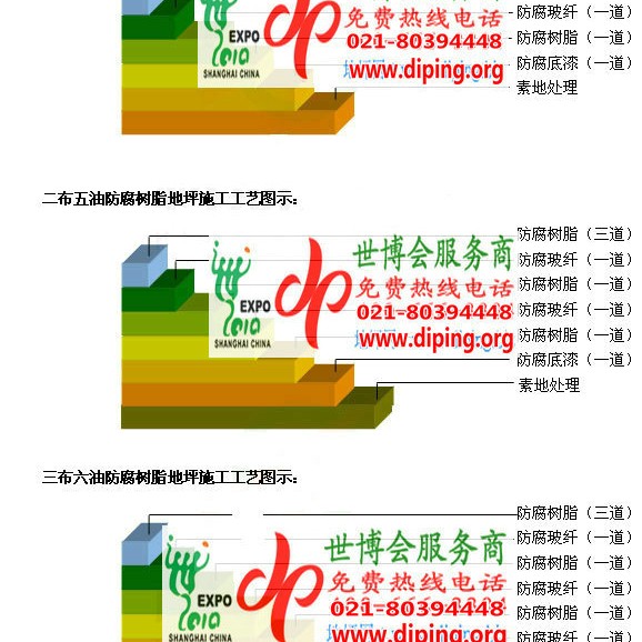赣州FRP玻璃钢防腐地坪产品图3