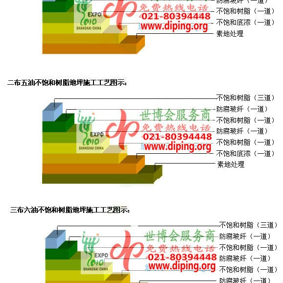 赣州不饱和树脂地坪，不饱和树脂防腐地坪,防腐蚀地坪施工厂家产品图2