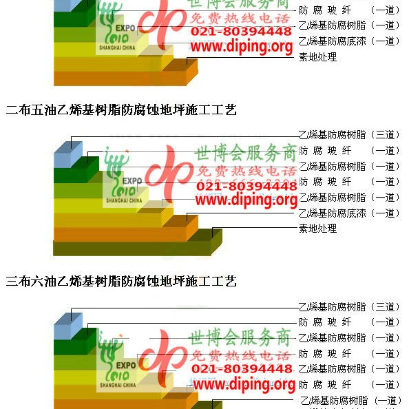 赣州乙烯基防腐蚀地坪,乙烯基酯地坪,乙烯基酯防腐蚀地坪,乙烯基重防腐蚀地坪,乙烯基重防腐地坪,乙烯基重防腐自流平地坪产品图2